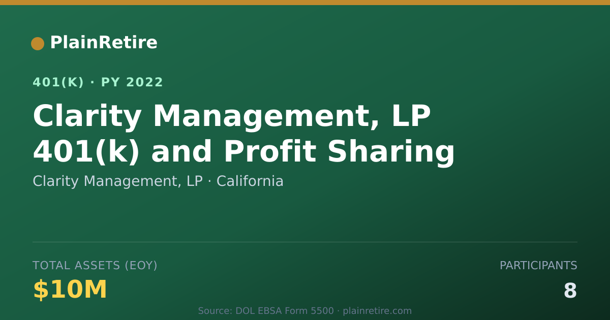 Shareable card for Clarity Management, LP 401(k) Plan (2022)