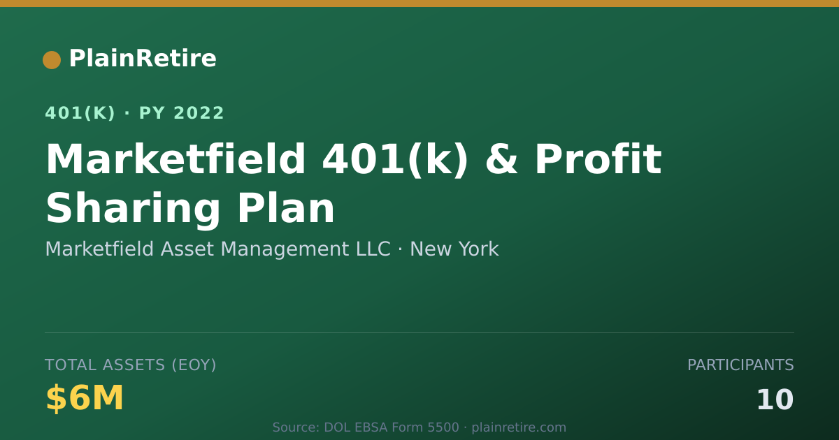 Shareable card for Marketfield Asset Management LLC 401(k) Plan (2022)