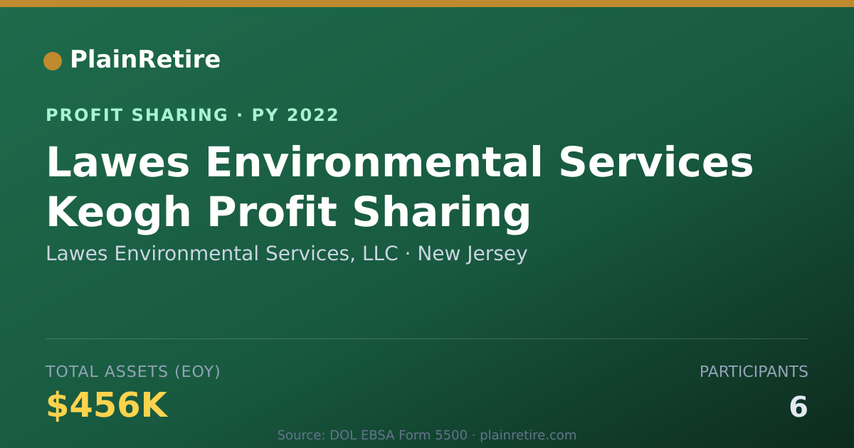 Shareable card for Lawes Environmental Services, LLC Profit Sharing Plan (2022)