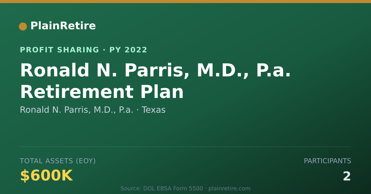 Shareable card for Ronald N. Parris, M.D., P.a. Profit Sharing Plan (2022)