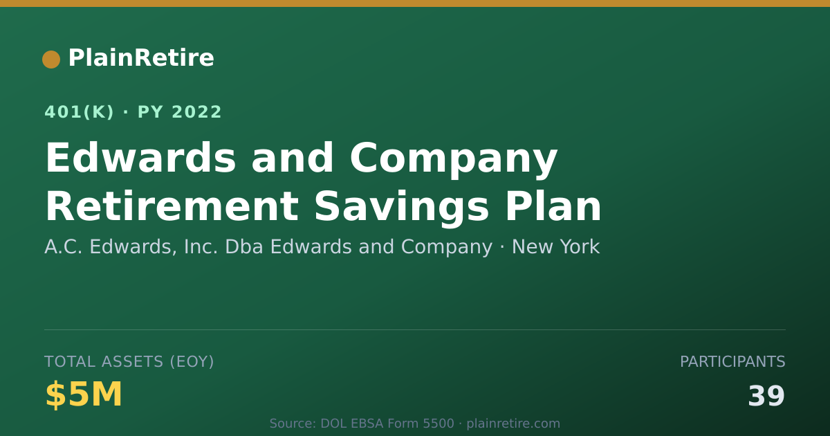 Shareable card for A.C. Edwards, Inc. Dba Edwards and Compan 401(k) Plan (2022)