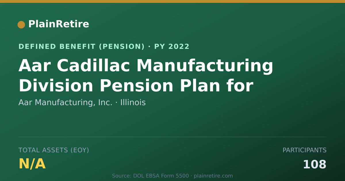 Shareable card for Aar Manufacturing, Inc. Pension Plan (2022)