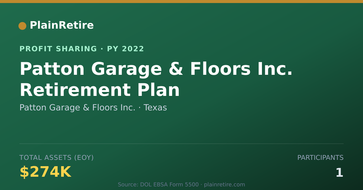 Shareable card for Patton Garage & Floors Inc. Profit Sharing Plan (2022)