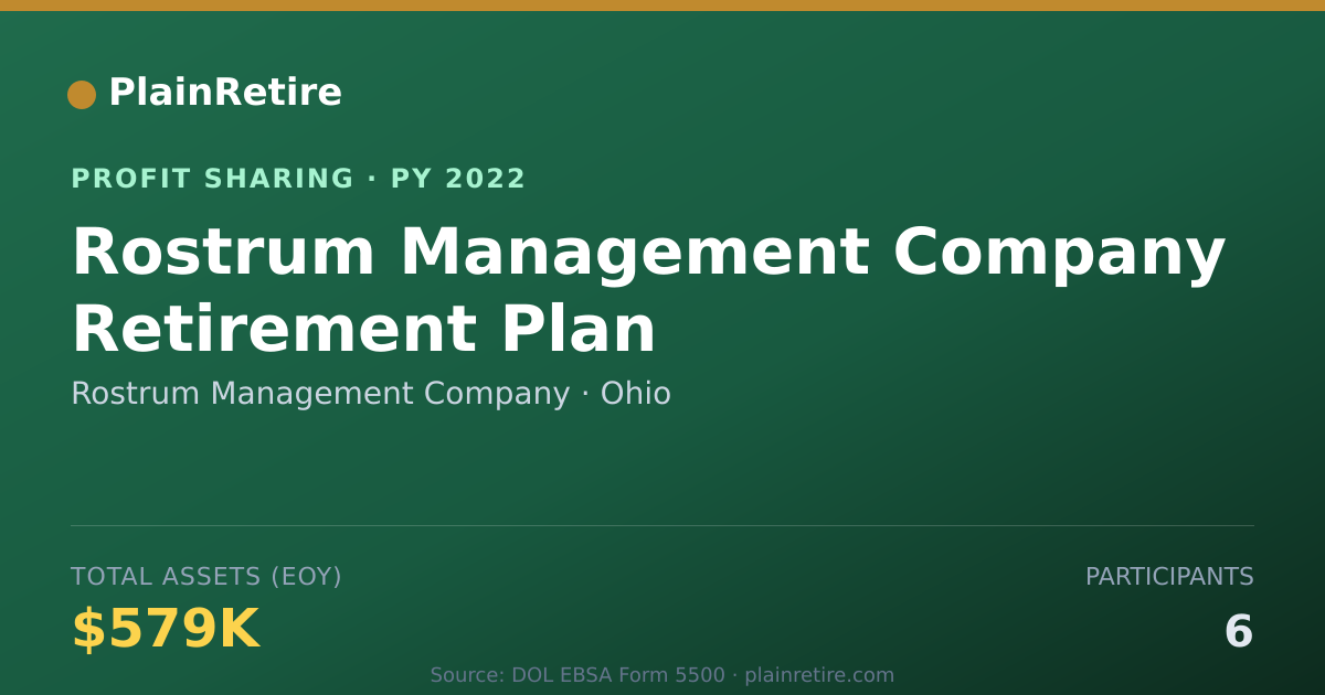 Shareable card for Rostrum Management Company Profit Sharing Plan (2022)