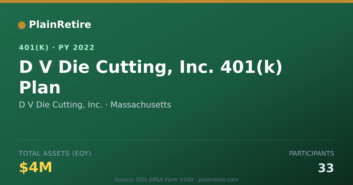 Shareable card for D V Die Cutting, Inc. 401(k) Plan (2022)