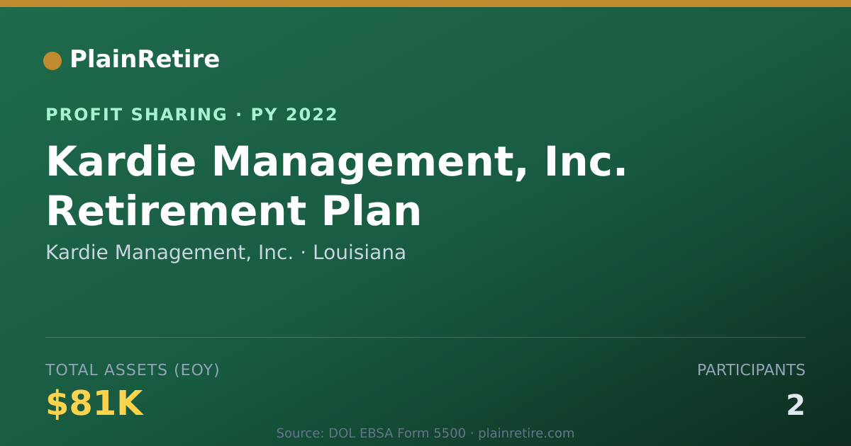 Shareable card for Kardie Management, Inc. Profit Sharing Plan (2022)