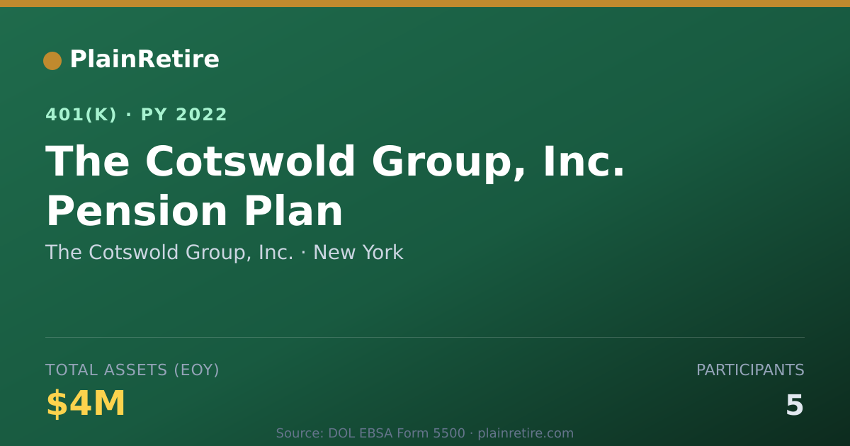 Shareable card for The Cotswold Group, Inc. 401(k) Plan (2022)