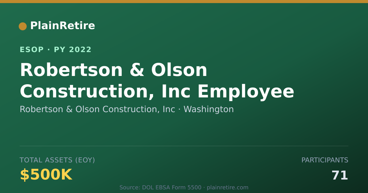 Shareable card for Robertson & Olson Construction, Inc ESOP (2022)