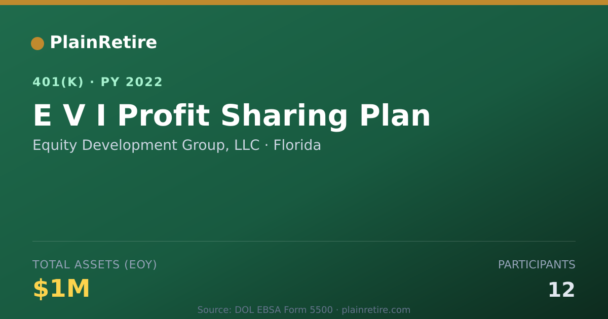 Shareable card for Equity Development Group, LLC 401(k) Plan (2022)