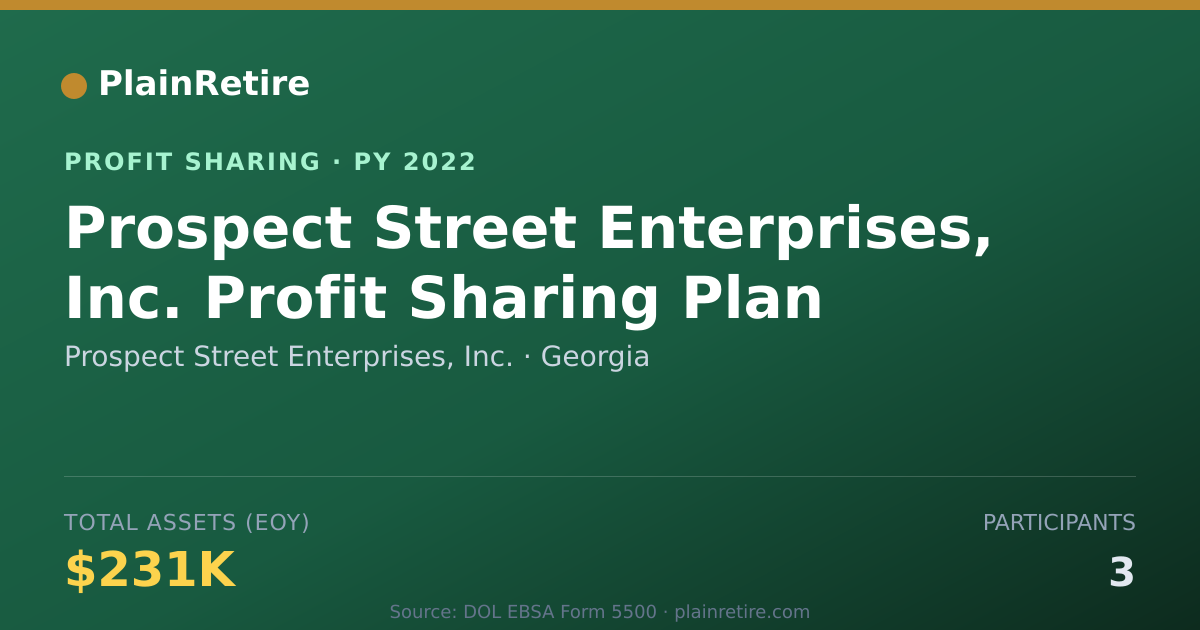 Shareable card for Prospect Street Enterprises, Inc. Profit Sharing Plan (2022)