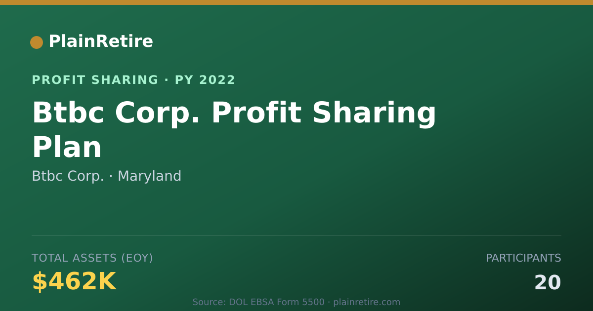 Shareable card for Btbc Corp. Profit Sharing Plan (2022)