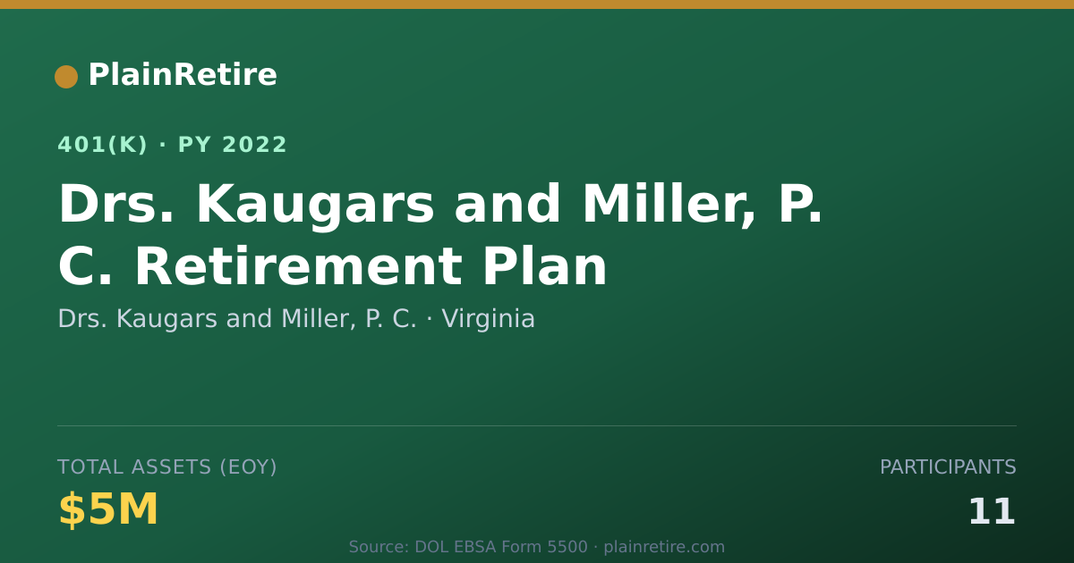 Shareable card for Drs. Kaugars and Miller, P. C. 401(k) Plan (2022)