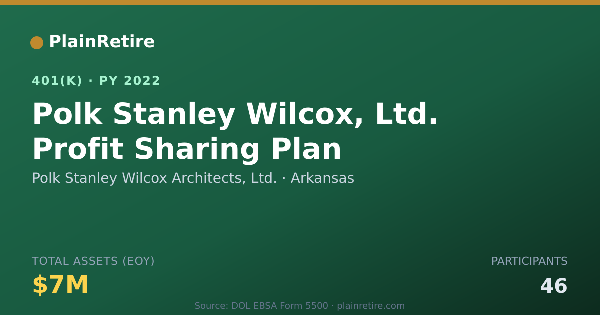 Shareable card for Polk Stanley Wilcox Architects, Ltd. 401(k) Plan (2022)