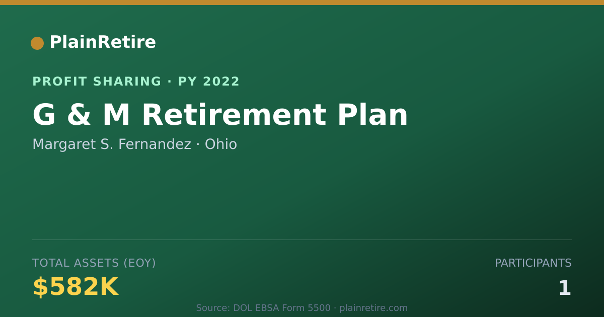 Shareable card for Margaret S. Fernandez Profit Sharing Plan (2022)