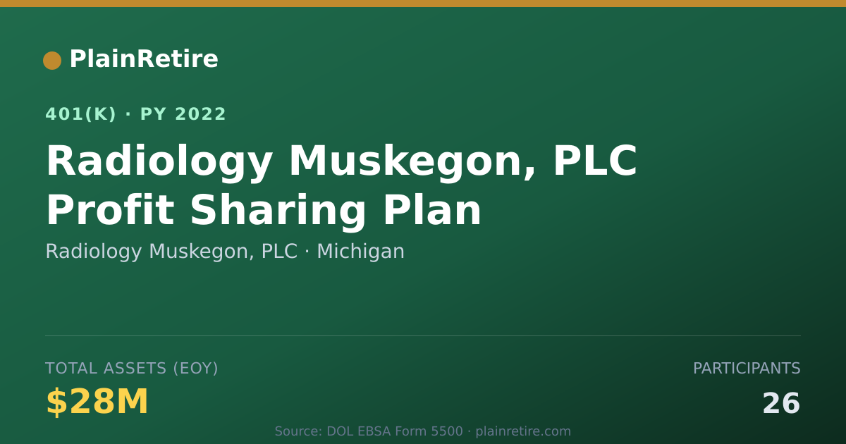 Shareable card for Radiology Muskegon, PLC 401(k) Plan (2022)