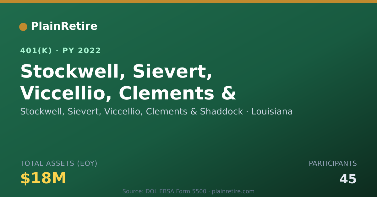 Shareable card for Stockwell, Sievert, Viccellio, Clements & 401(k) Plan (2022)