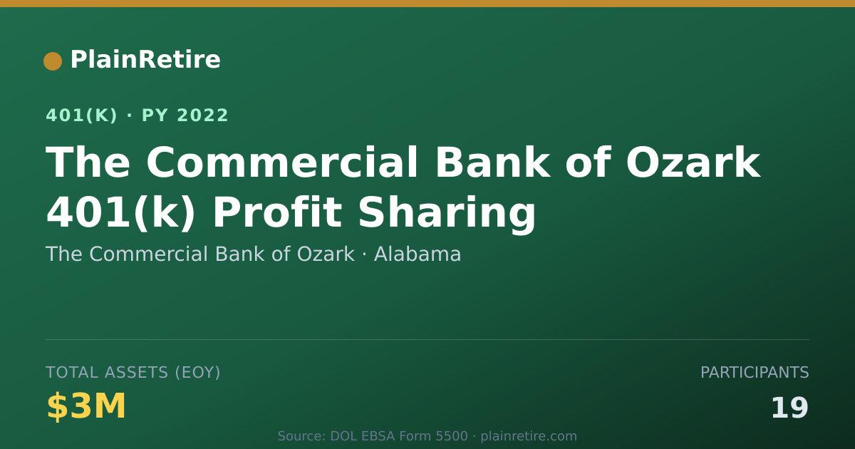 Shareable card for The Commercial Bank of Ozark 401(k) Plan (2022)