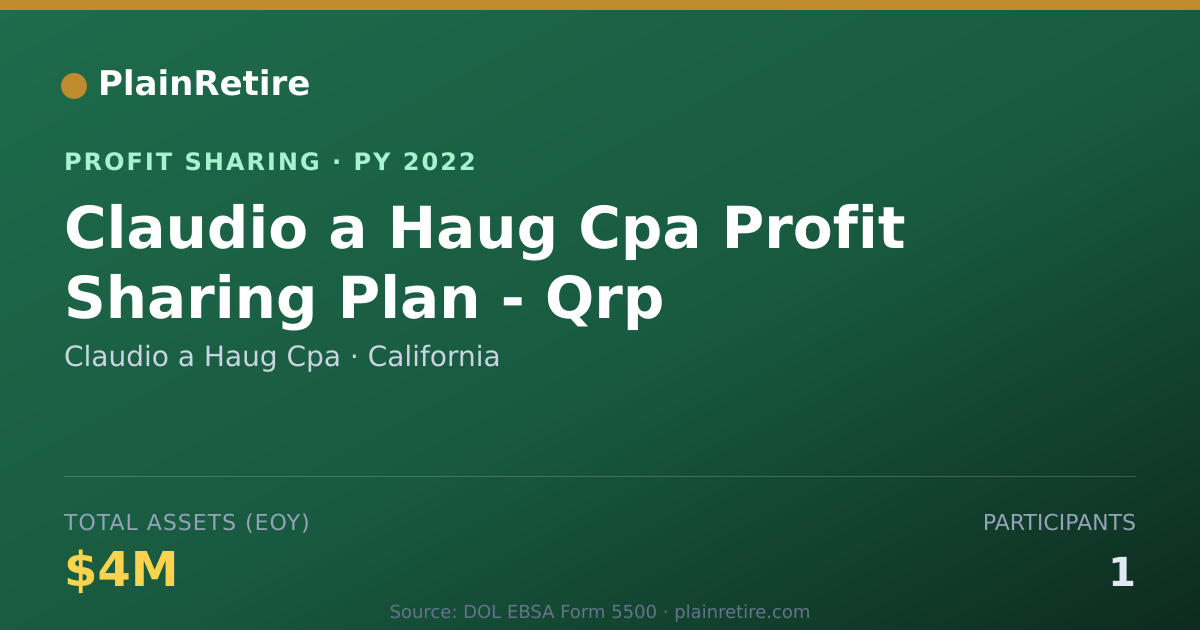 Shareable card for Claudio a Haug Cpa Profit Sharing Plan (2022)