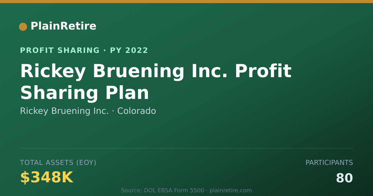 Shareable card for Rickey Bruening Inc. Profit Sharing Plan (2022)