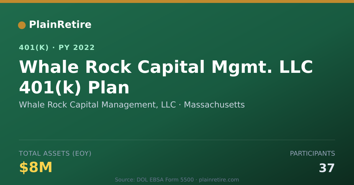 Shareable card for Whale Rock Capital Management, LLC 401(k) Plan (2022)