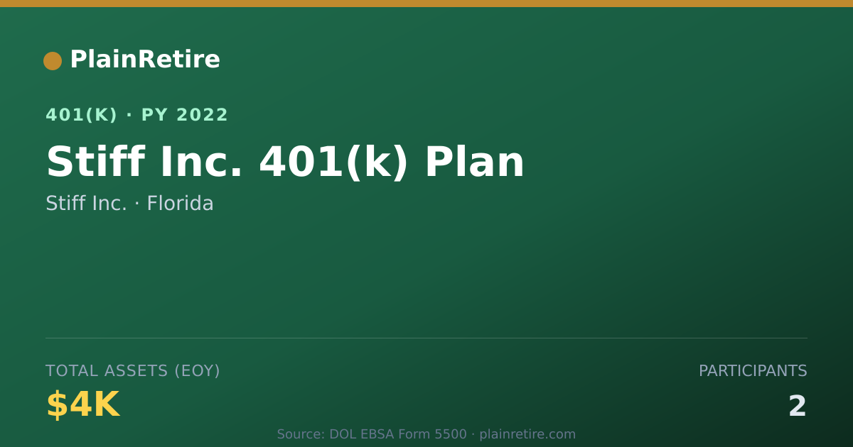 Shareable card for Stiff Inc. 401(k) Plan (2022)