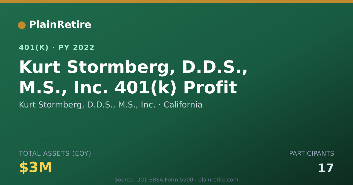 Shareable card for Kurt Stormberg, D.D.S., M.S., Inc. 401(k) Plan (2022)