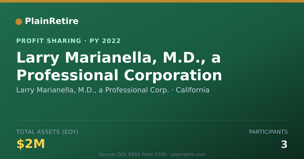 Shareable card for Larry Marianella, M.D., a Profess Profit Sharing Plan (2022)