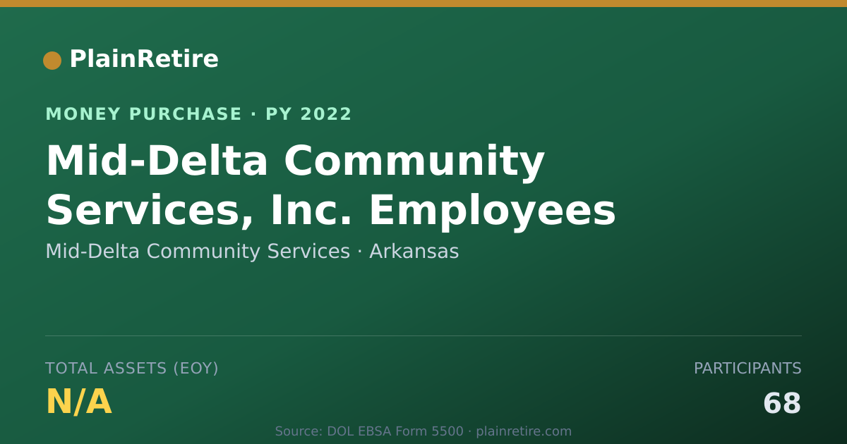 Shareable card for Mid-Delta Community Services Money Purchase Plan (2022)