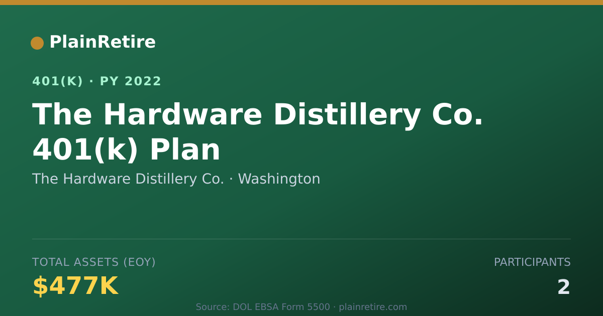 Shareable card for The Hardware Distillery Co. 401(k) Plan (2022)
