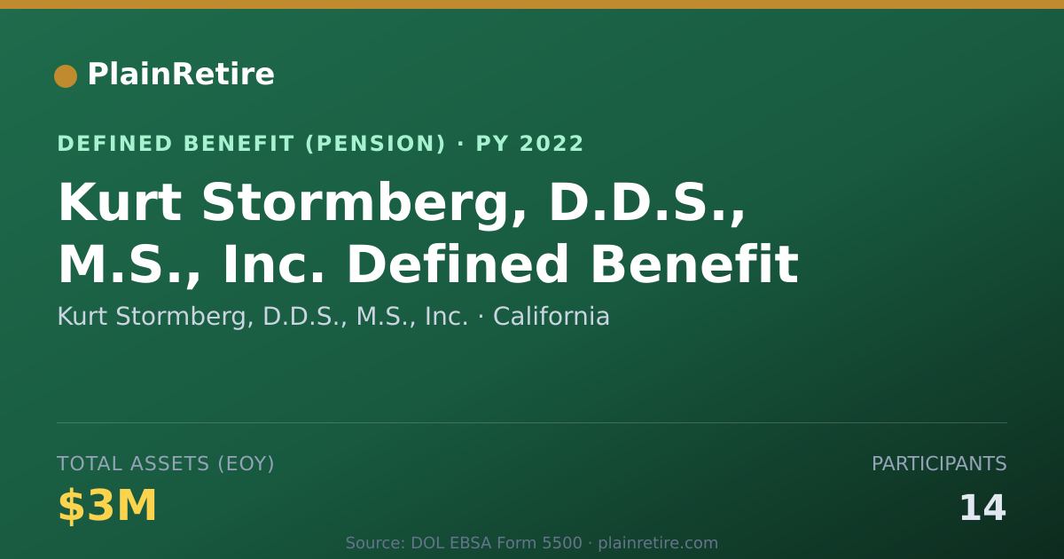 Shareable card for Kurt Stormberg, D.D.S., M.S., Inc. Pension Plan (2022)