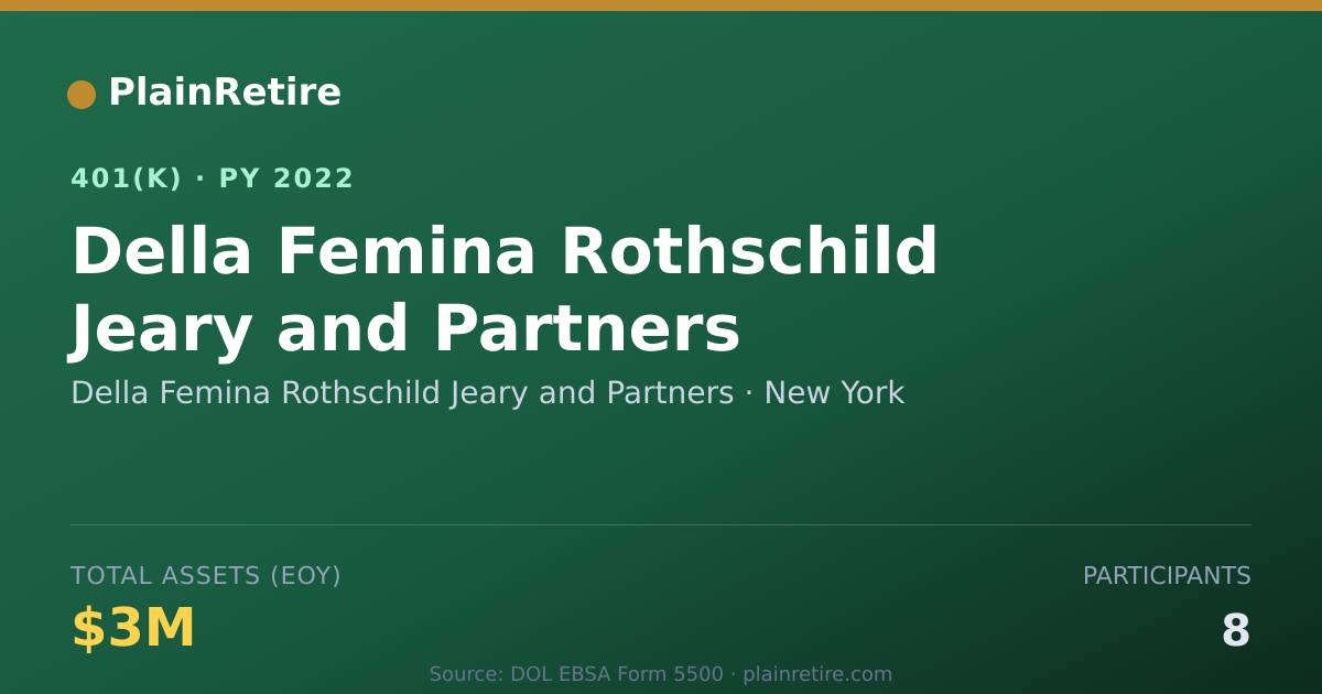 Shareable card for Della Femina Rothschild Jeary and Partner 401(k) Plan (2022)