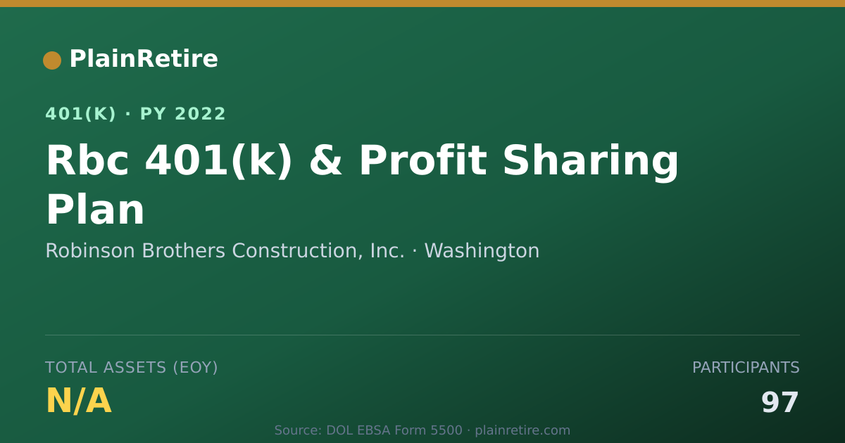 Shareable card for Robinson Brothers Construction, Inc. 401(k) Plan (2022)