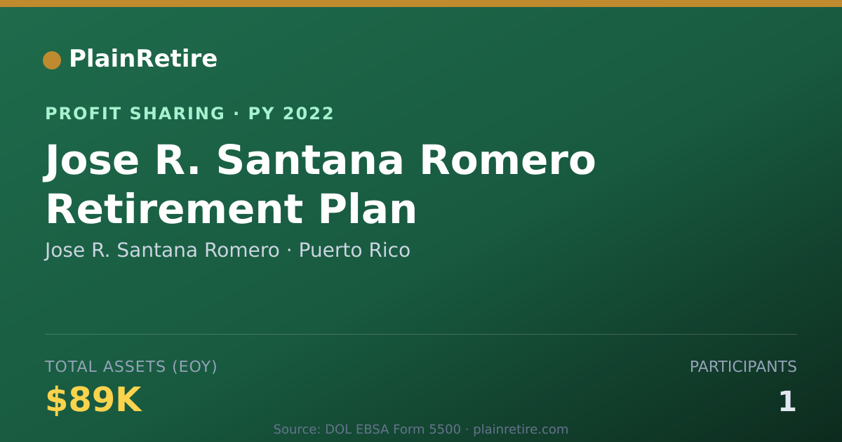 Shareable card for Jose R. Santana Romero Profit Sharing Plan (2022)