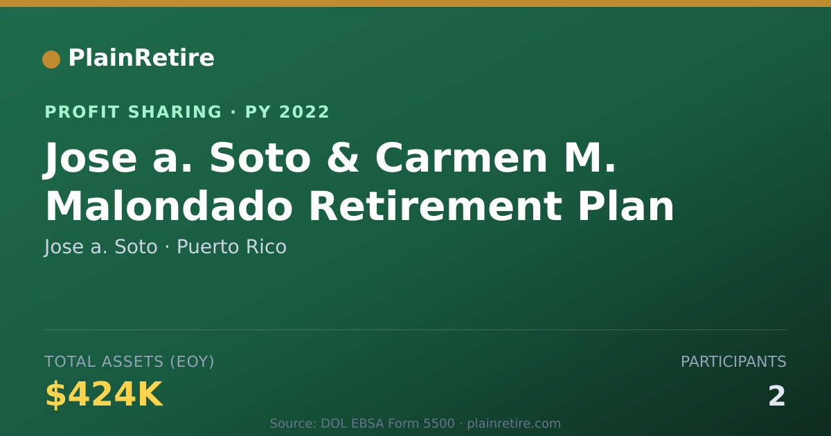 Shareable card for Jose a. Soto Profit Sharing Plan (2022)