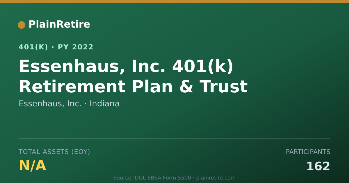 Shareable card for Essenhaus, Inc. 401(k) Plan (2022)