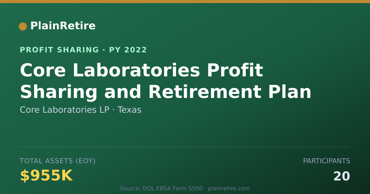 Shareable card for Core Laboratories LP Profit Sharing Plan (2022)
