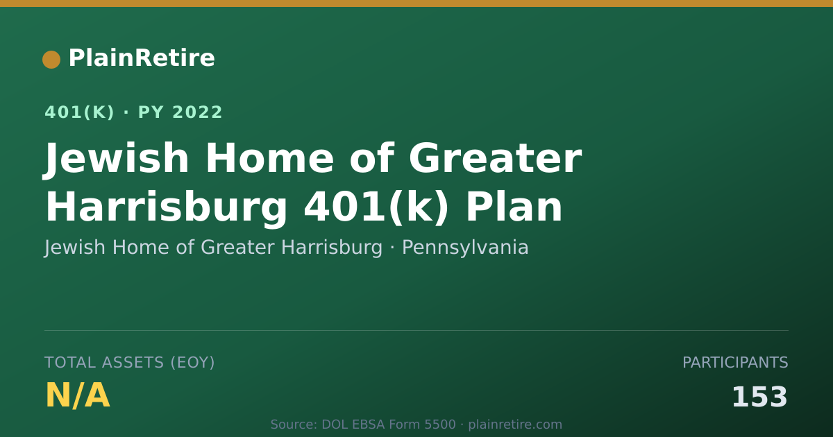 Shareable card for Jewish Home of Greater Harrisburg 401(k) Plan (2022)