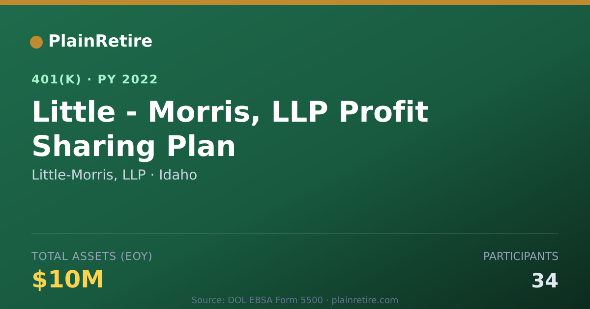 Shareable card for Little-Morris, LLP 401(k) Plan (2022)