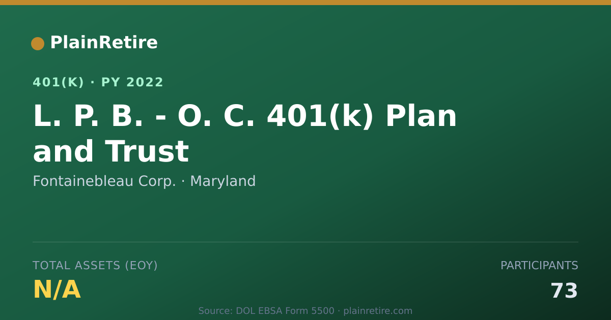 Shareable card for Fontainebleau Corp. 401(k) Plan (2022)