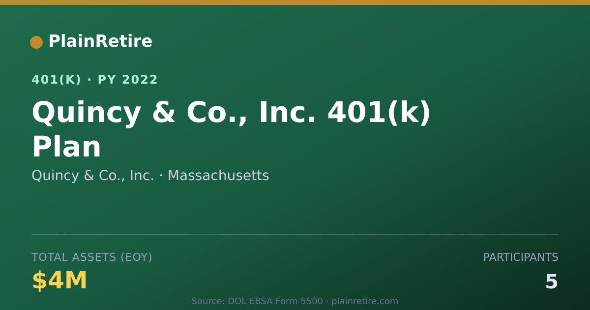 Shareable card for Quincy & Co., Inc. 401(k) Plan (2022)