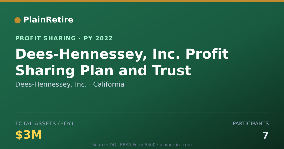 Shareable card for Dees-Hennessey, Inc. Profit Sharing Plan (2022)
