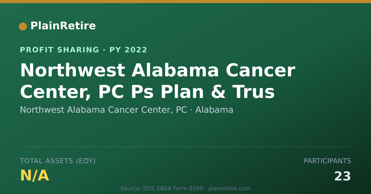 Shareable card for Northwest Alabama Cancer Center, Profit Sharing Plan (2022)
