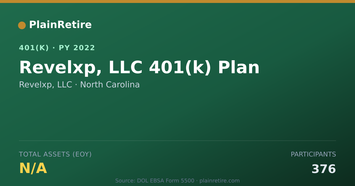 Shareable card for Revelxp, LLC 401(k) Plan (2022)