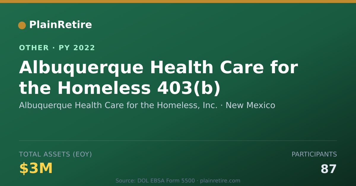 Shareable card for Albuquerque Health Care for the Homel Retirement Plan (2022)