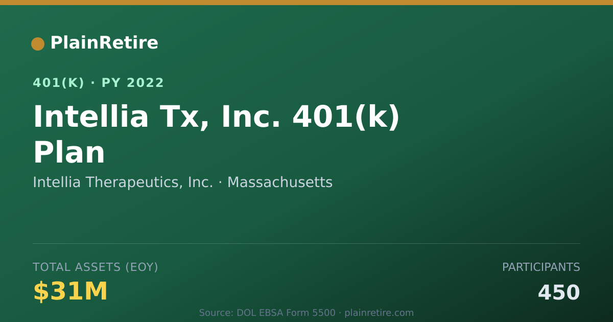 Shareable card for Intellia Therapeutics, Inc. 401(k) Plan (2022)
