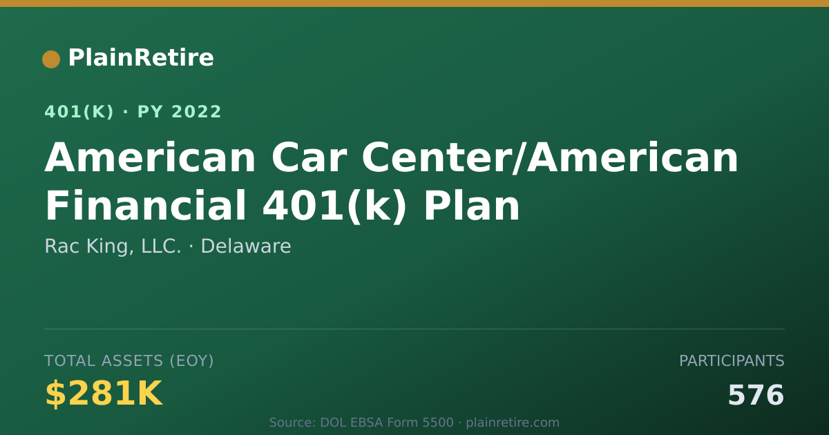 Shareable card for Rac King, LLC. 401(k) Plan (2022)