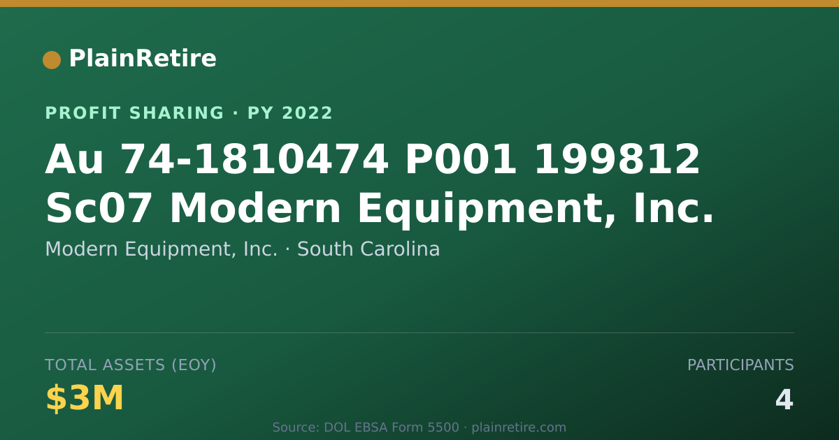 Shareable card for Modern Equipment, Inc. Profit Sharing Plan (2022)