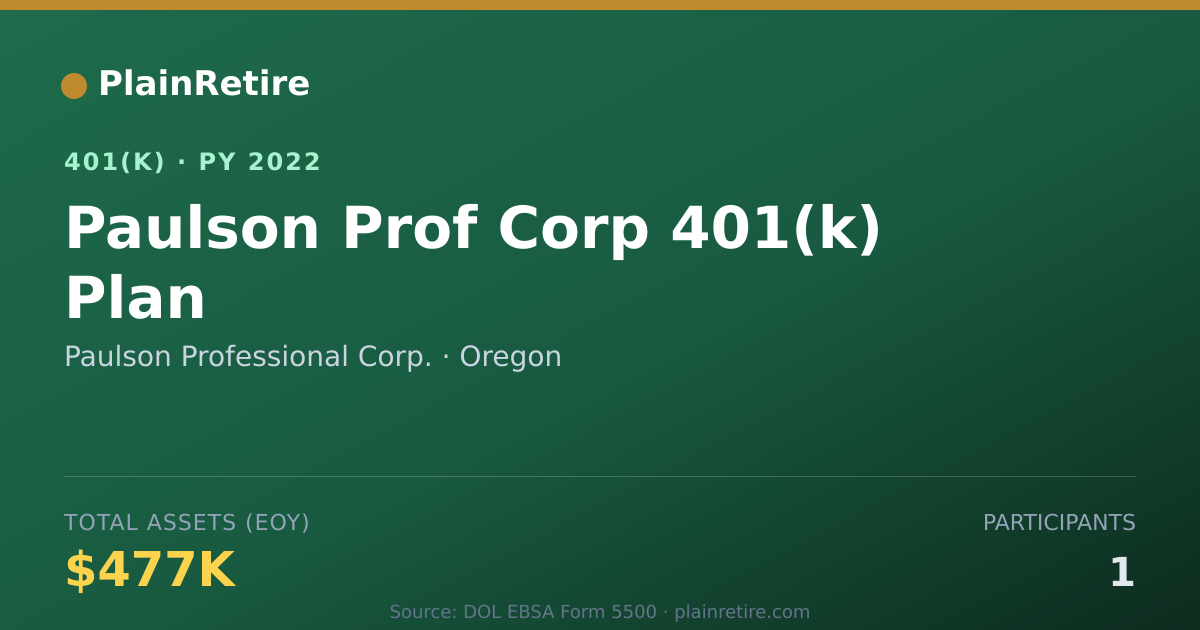 Shareable card for Paulson Professional Corp. 401(k) Plan (2022)