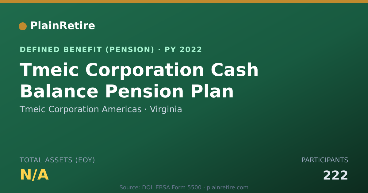 Shareable card for Tmeic Corporation Americas Pension Plan (2022)