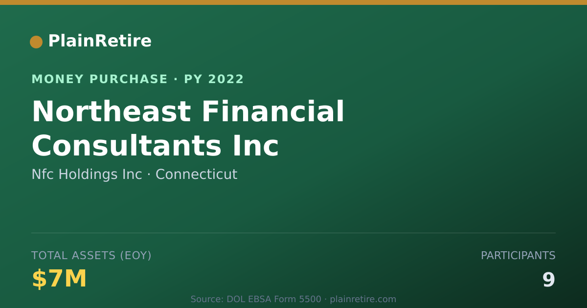 Shareable card for Nfc Holdings Inc Money Purchase Plan (2022)